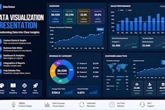create data visualization presentation, business data slides design dashboard