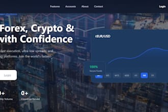 build forex broker website, trading platform, mt5 integration, cdf CRM dashboard