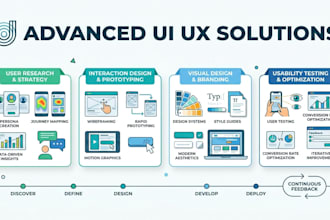 design advanced UI UX solutions