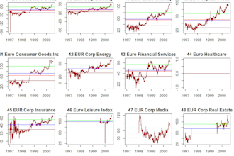 do statistical and machine learning analysis