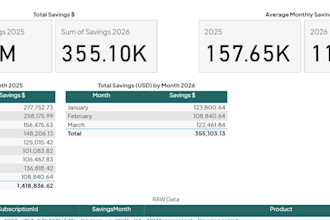 optimize AWS azure cloud costs with finops and ai