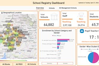 create KPI dashboards and data analysis in power bi