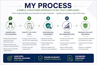 provide iso 27001 consulting risk assessment and compliance support