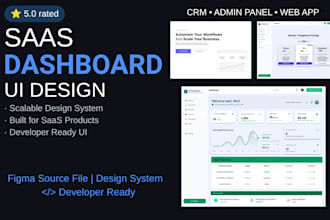 design saas dashboard, CRM, and admin panel UI UX in figma