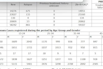 data analysis, data reporting statistics