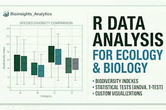analyze your ecological or biological data using r and generate pro plots