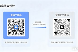 create custom qr code with logo, bulk qr codes