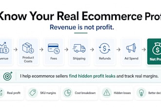 build your ecommerce profit margin dashboard