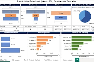 create power bi dashboard for business and procurement data