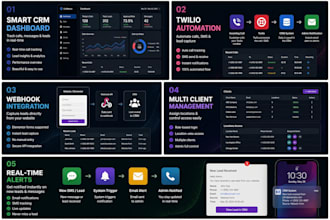 build a twilio call tracking CRM with SMS, lead management
