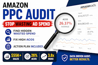 audit your amazon PPC campaigns and find wasted ad spend