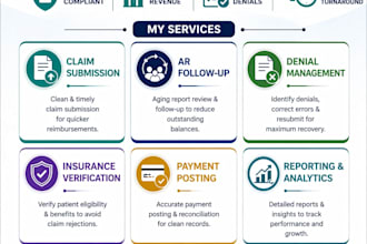do claim submission and payment posting
