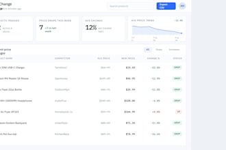 track competitor prices and stock automatically