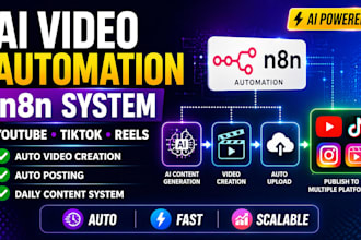 do n8n ai video automation n8n youtube tiktok reels n8n social media automation