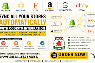 sync shopify to amazon ebay wallmart etsy via codisto integration linnworks