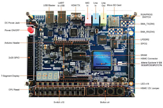design fpga using verilog vhdl rtl with simulation in xilinx vivado quartus