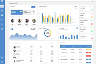 develop custom software, web app, crm, pos, mlm erp inventory and web automation