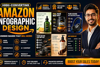 design amazon listing images and infographic design