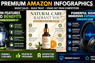 do amazon listing images design, amazon infographic, product listing images