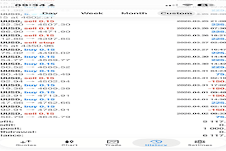 create profitable lifetime forex trading bot, forex ea, deriv bot, hft bot