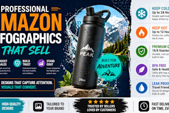 do amazon listing images design, amazon infographic, product listing images