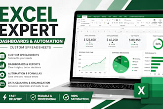 create custom excel spreadsheets dashboards and automation