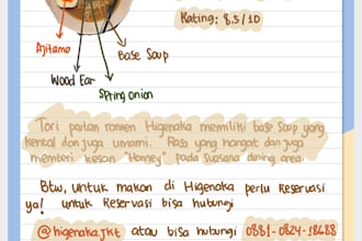 write your text accurately without any typo