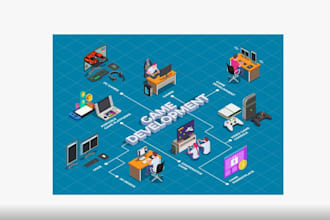 develop a custom strategy game with engaging mechanics