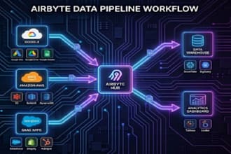 setup vector database integration, realtime data pipeline using airbyte snoflake