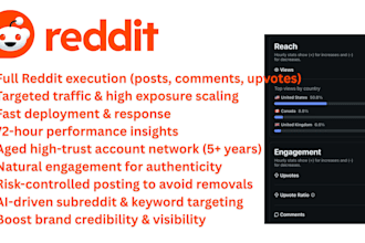 be your reddit growth manager