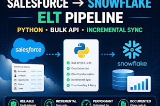 build a salesforce to snowflake elt data pipeline