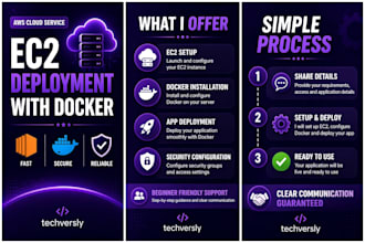 deploy your application on AWS ec2 using docker