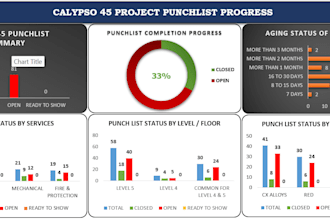 create professional progress trackers, delivery tracker