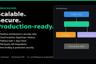 build your firebase backend with cloud functions and firestore