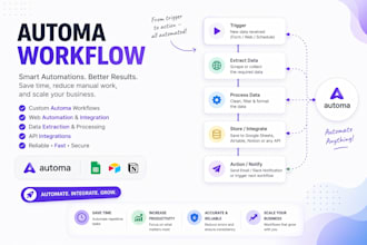 create automa workflow with ai