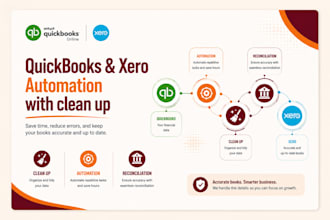 automate quickbooks, xero, wave bookkeeping cleanup, reconciliation