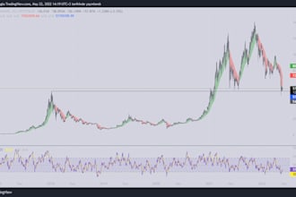 create a tradingview pine script indicator or strategy