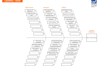 fix your quality issues with root cause analysis and corrective actions