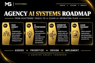 audit your business workflows and create an ai automation roadmap
