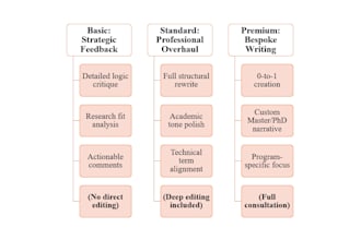 expert master or phd editing for finance and economics personal statements