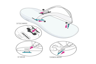 create a step by step instruction manual for your product