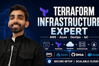 build automate cloud infrastructure as code using terraform