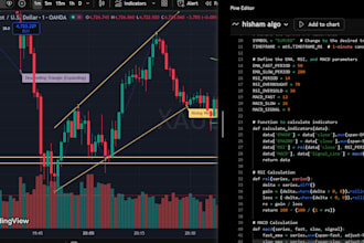 give a custom bot, indicator, binary and future tradingview pinescript strategy