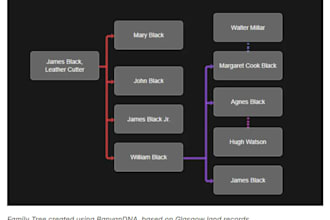help with your canadian US UK genealogy and family tree research
