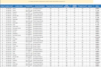 create excel dashboards and inventory trackers