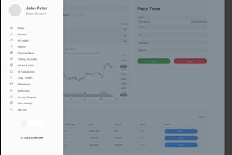 build forex broker website, pamm, mam and social copy
