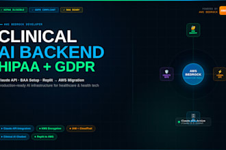 be AWS bedrock developer AWS bedrock API hipaa compliant AWS ai backend AWS llm