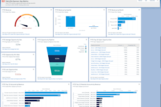 build and optimize your salesforce CRM