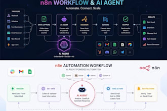 develop n8n automation, n8n workflow, ai automation, or n8n ai agent