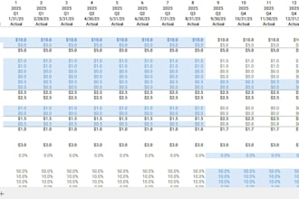 build a 3 statement financial model  p and l balance sheet and cash flow